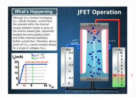 مقارنة بين ترانزستور BJT (NPN, PNP) & FET (JFET, MOSFET) Types