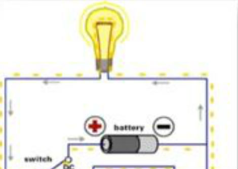 أنواع الكهرباء