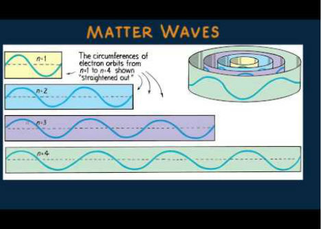موجات المادة