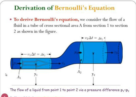 محاضرة 17 فيزياء طبية الجزء (1) معادلة برنولي جامعة الازهر - غزة
